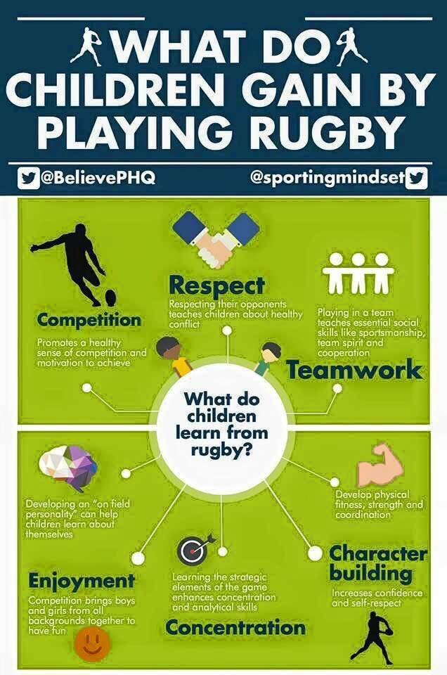 Merced County Rugby Club