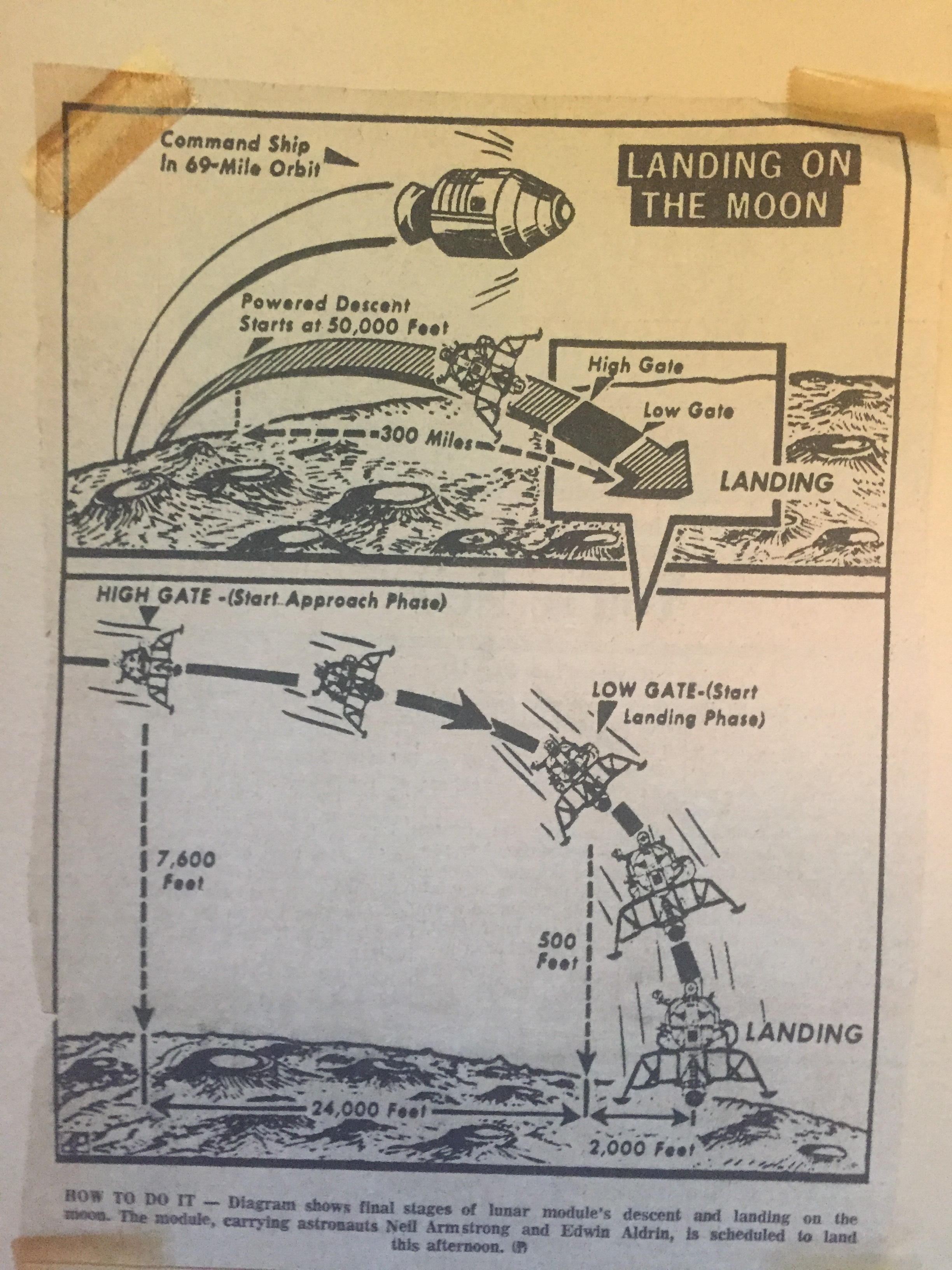 Newspaper diagrams of the Apollo 11 landing.